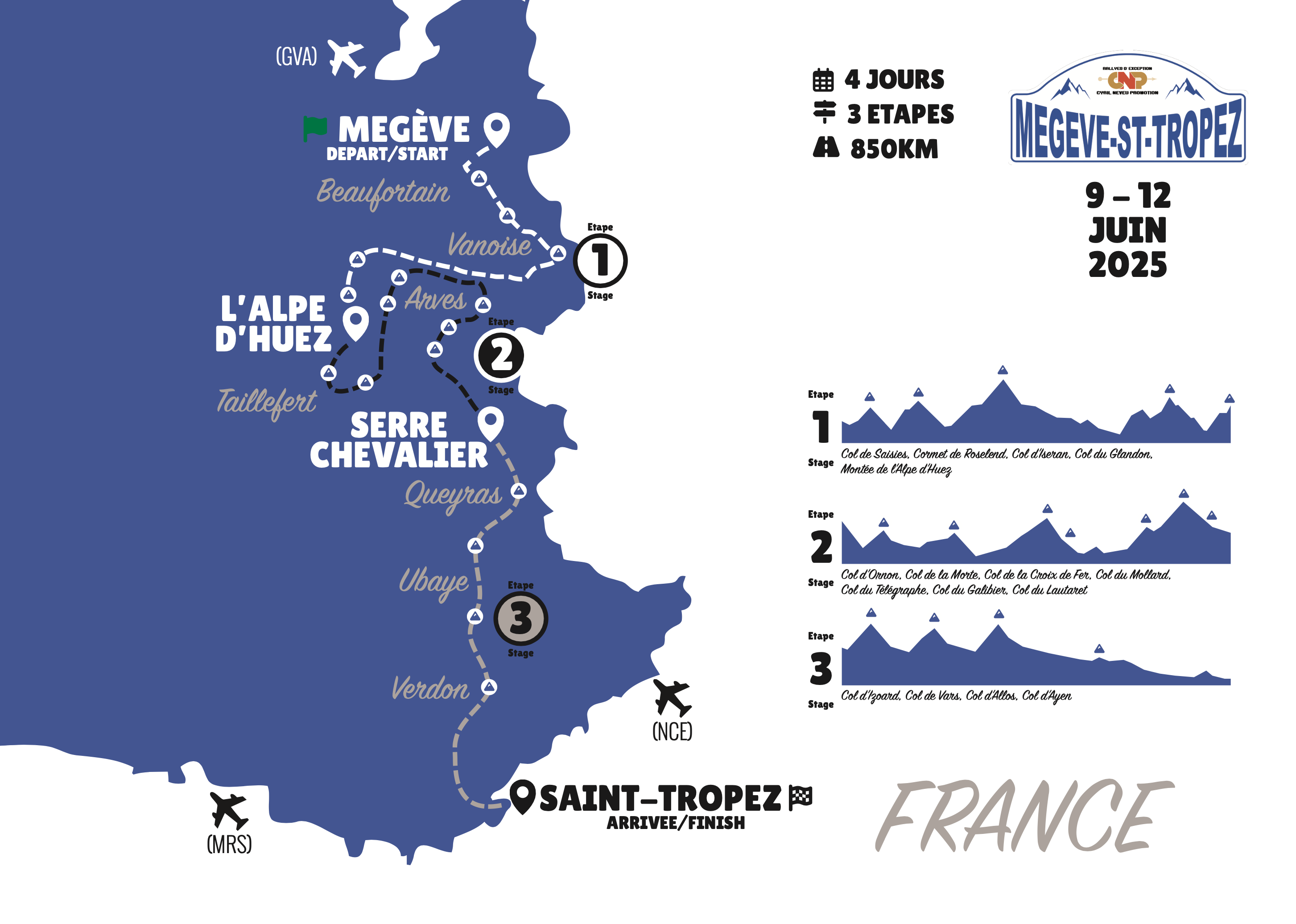 Description Rallye Megève - St-Tropez